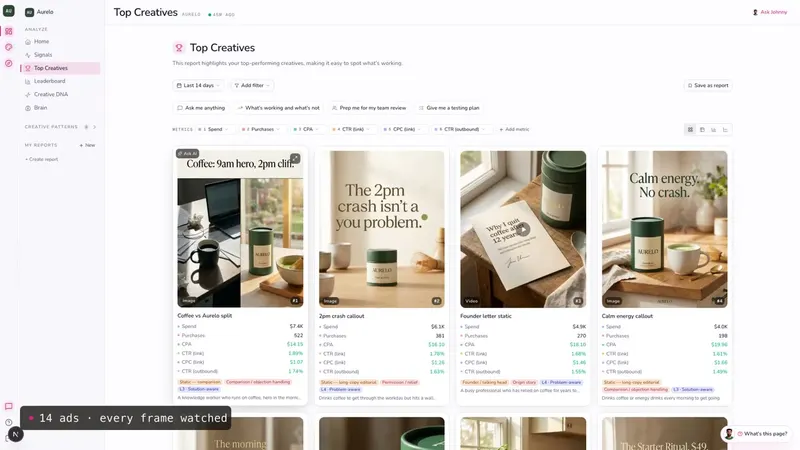 The genome: a real ad tagged across hook, format, persona and offer
